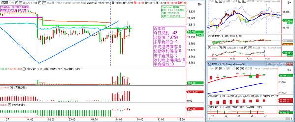 台指期20201127-3 台指期20201127-3