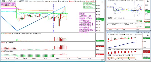 台指期20201127-4 台指期20201127-4