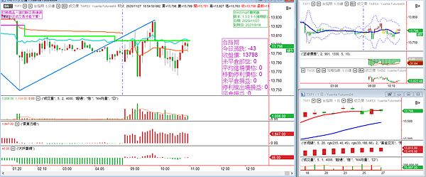 台指期20201127-5 台指期20201127-5