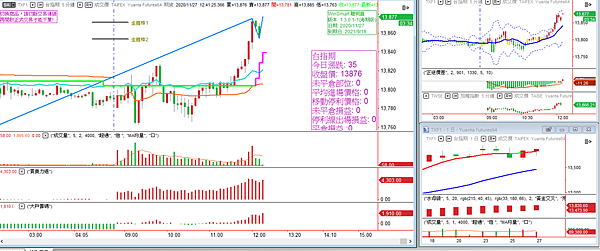 台指期20201127-6 台指期20201127-6