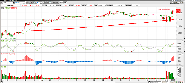 期貨選擇權20201130-3