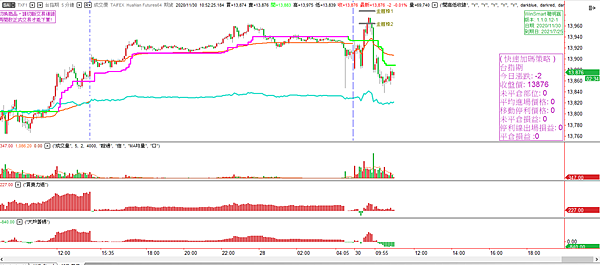 期貨選擇權20201130-4