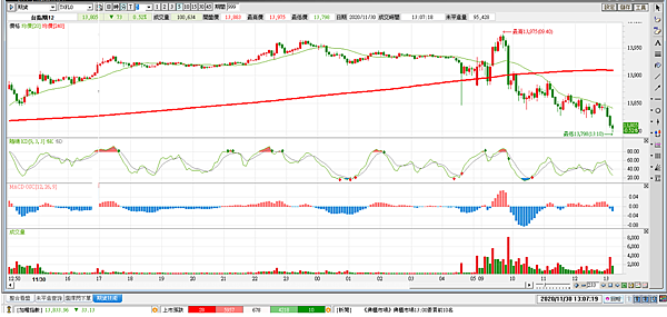 期貨選擇權20201130-5