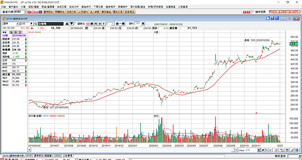 台指選擇權20201228_1