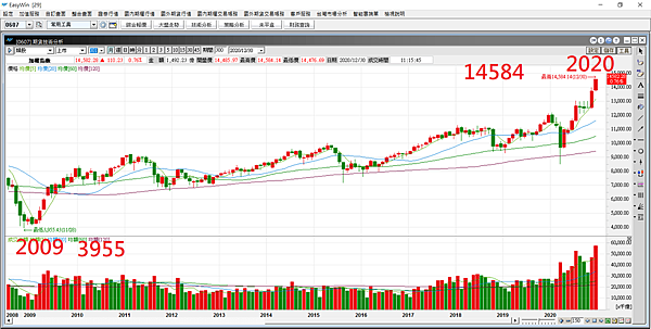 台指選擇權20201230-8