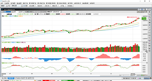 台指選擇權20210112-11