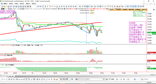 台指選擇權20210114-11