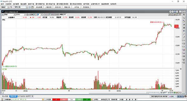 台指選擇權20210115-4