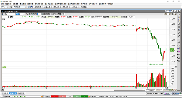 台指選擇權20210119-7