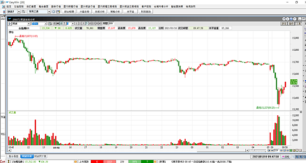 台指選擇權20210119-14