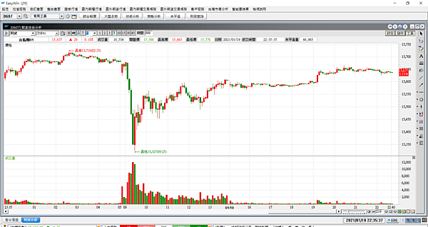 台指選擇權20210120-2