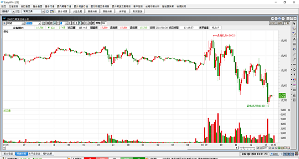 台指選擇權20210121-15