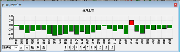 台指選擇權20210121-22