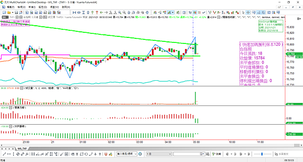 台指選擇權20210121-27