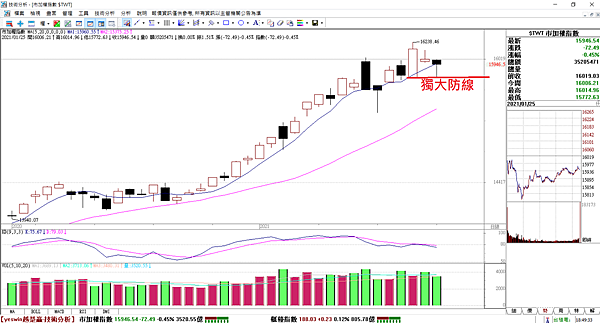台指選擇權20210126-2