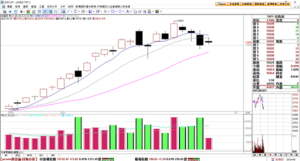 台指選擇權20210127-5