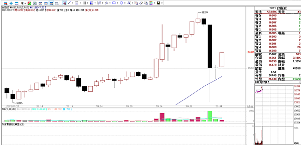 台指期20210217.-5