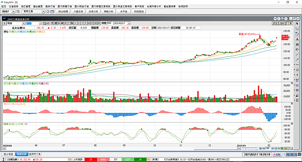 台指期20210217.-7