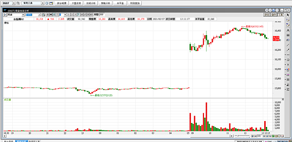 台指期20210217.-12
