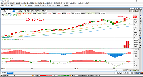 台指期20210222-3