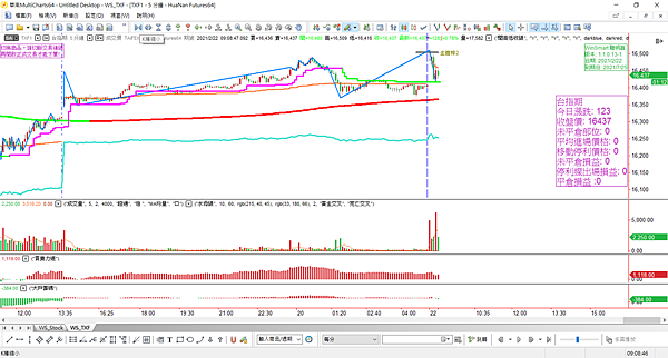 台指期20210222-4