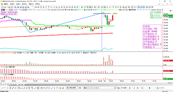台指期20210222-5