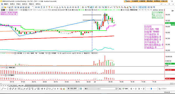 台指期20210222-7