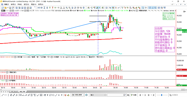 台指期20210222-8