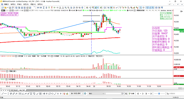 台指期20210222-9