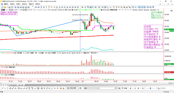 台指期20210222-10