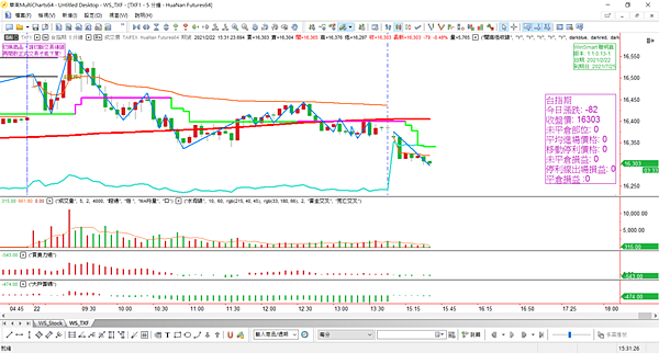 台指期20210222-12