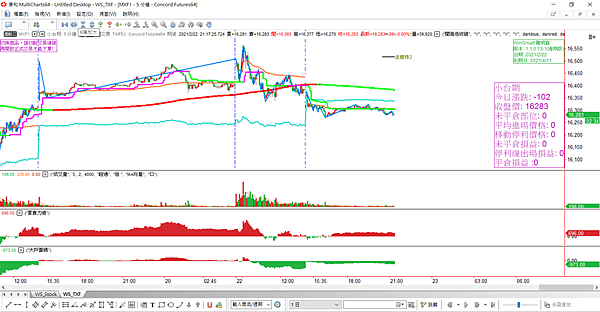 台指期20210222-14