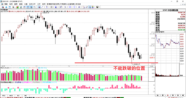 選擇權20211015-1