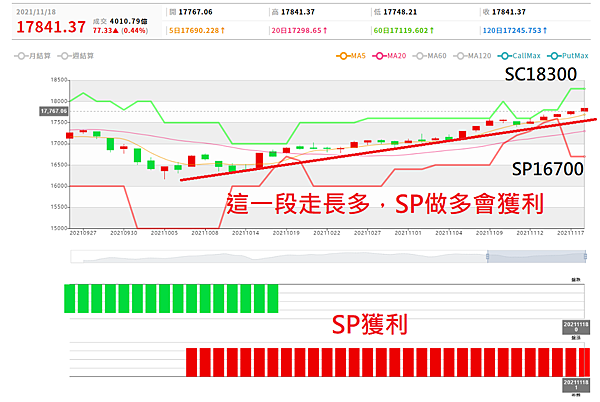 選擇權籌碼20211119.png