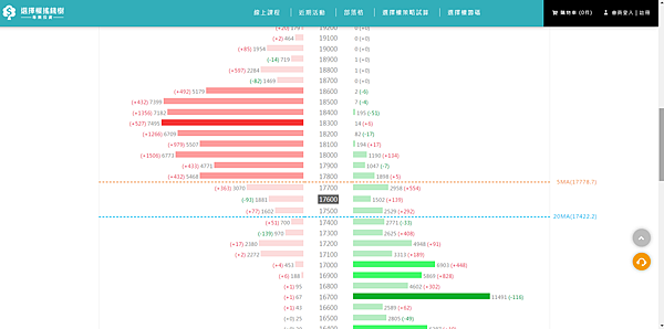 選擇權未平倉量1124.png