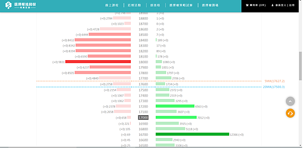 選擇權20211129-3.png