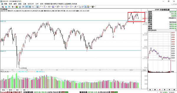 選擇權20220120-1