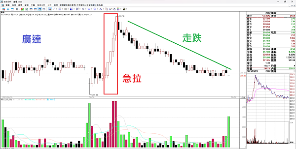 20230921看盤日記   今天九二一