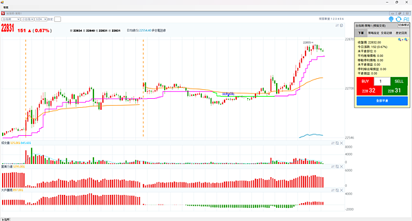 20250704 台股一直漲 關稅還沒出來