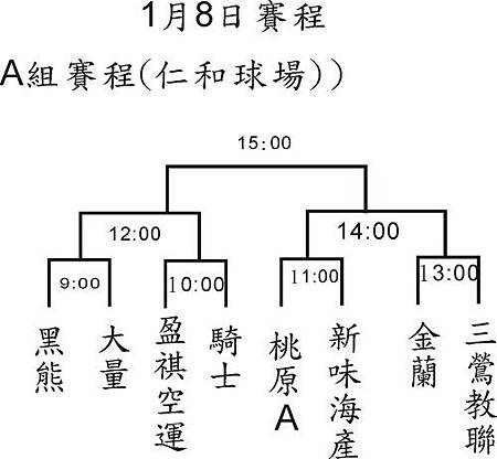 100年A組季後賽賽程