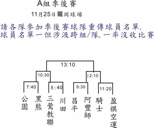 101年度A組季後賽對戰組合