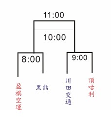 101年八德慢壘協會合作盃決賽