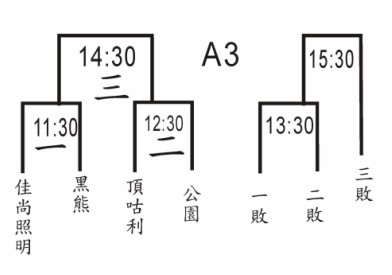 102八德市長盃預賽