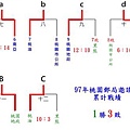 97郵局邀請賽賽況