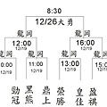 99年A組季後賽賽程