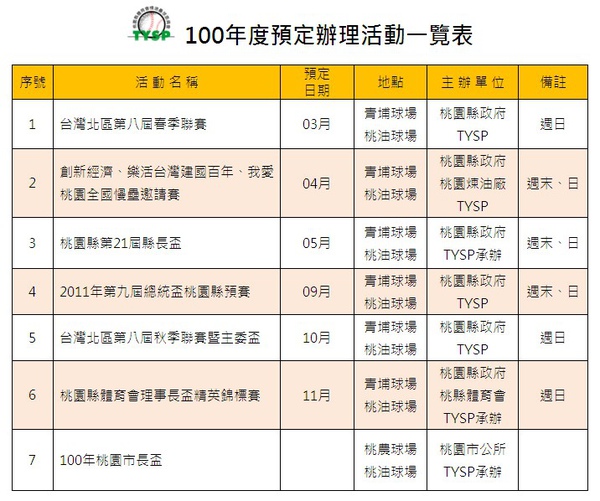 桃園縣慢壘會100年度預定賽事一覽表