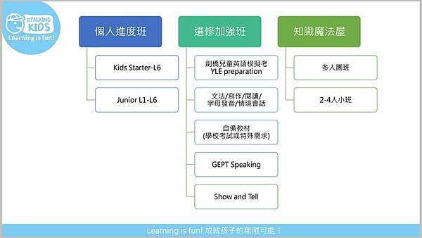 Etalking kids 兒童線上英語學習教材 (11).jpg