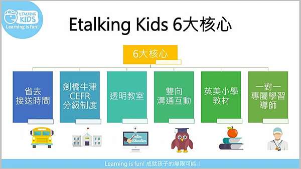 體驗分享 兒童英文etalking Kids外師視訊授課 美國小學課綱 實體課本和互動教材 白目爸爸vs搞怪媽媽 痞客邦