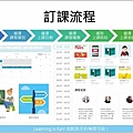 Etalking kids 兒童線上英語學習教材 (15).jpg