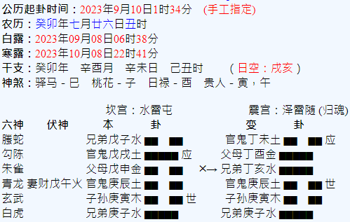 六爻預測：中國晶片技術大突破？/作者：風澤明月(舊名：風鑑奇